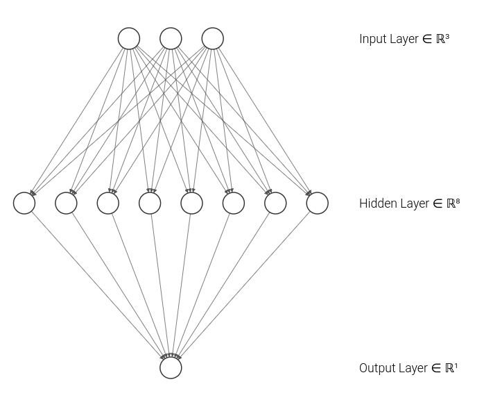 A cool neural network